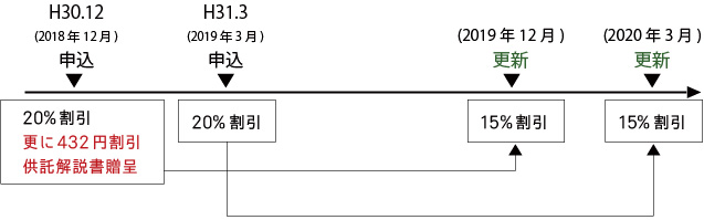図