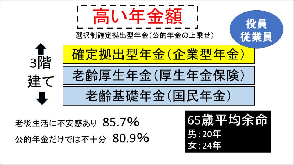 「企業型確定拠出年金の導入案内」関連画像