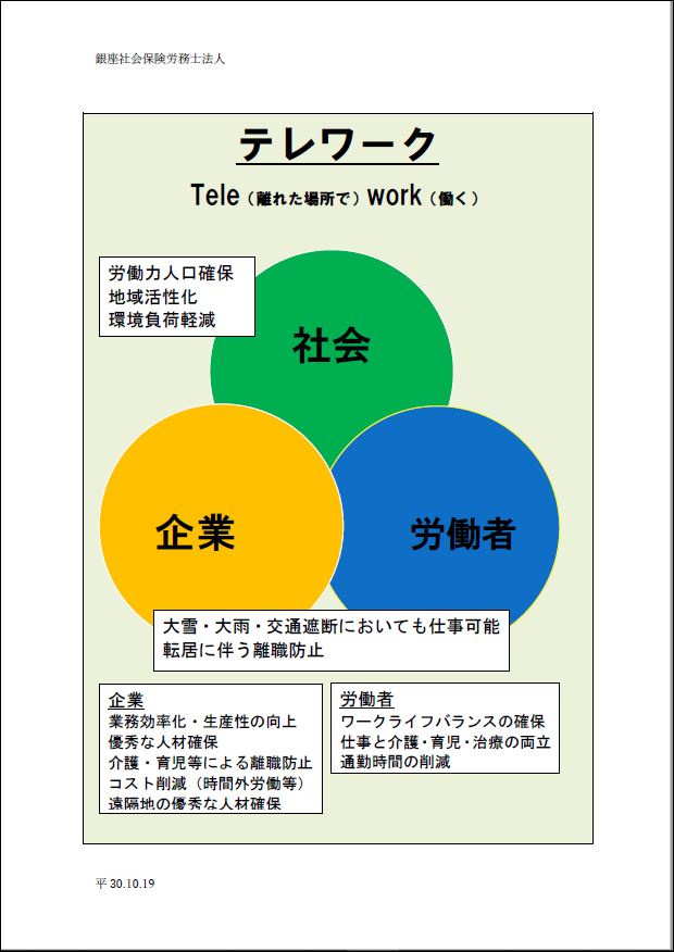 「テレワークのご案内」関連画像