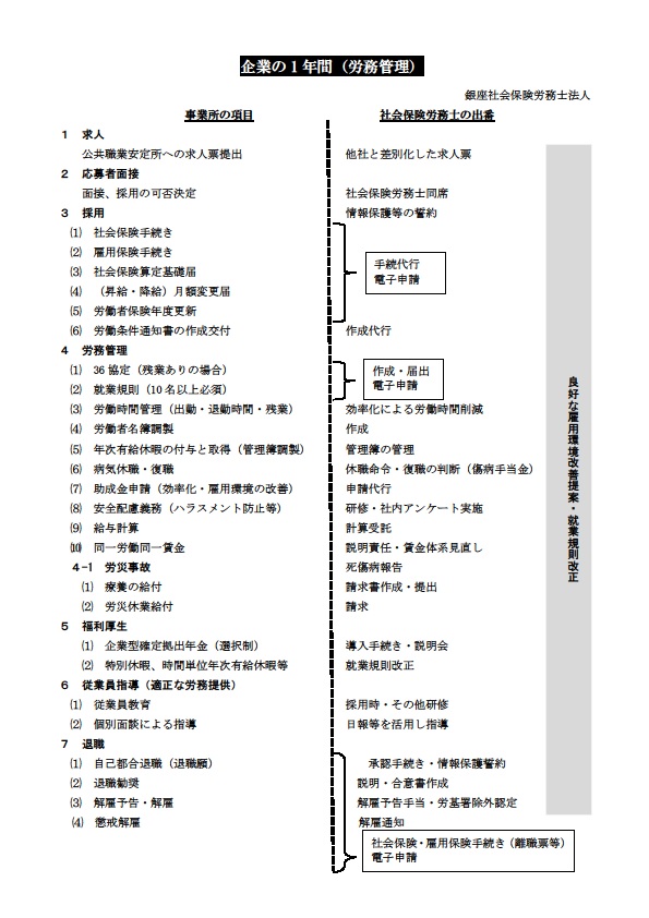 「社会保険労務士（周南市）の情報発信 : 企業の1年間（適正な労務管理）」関連画像